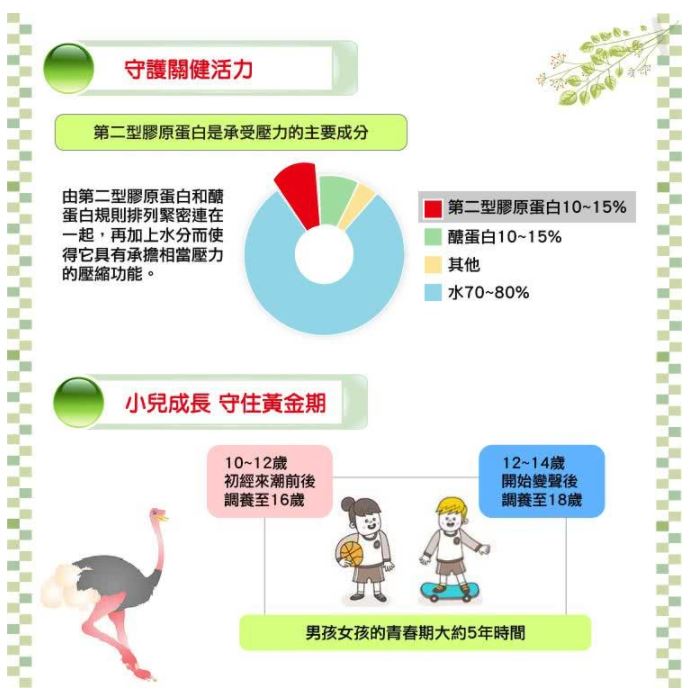       【湧鵬生技】台灣鴕鳥精買2送1三入組(鴕鳥萃取物；龜鹿雙寶；60顆