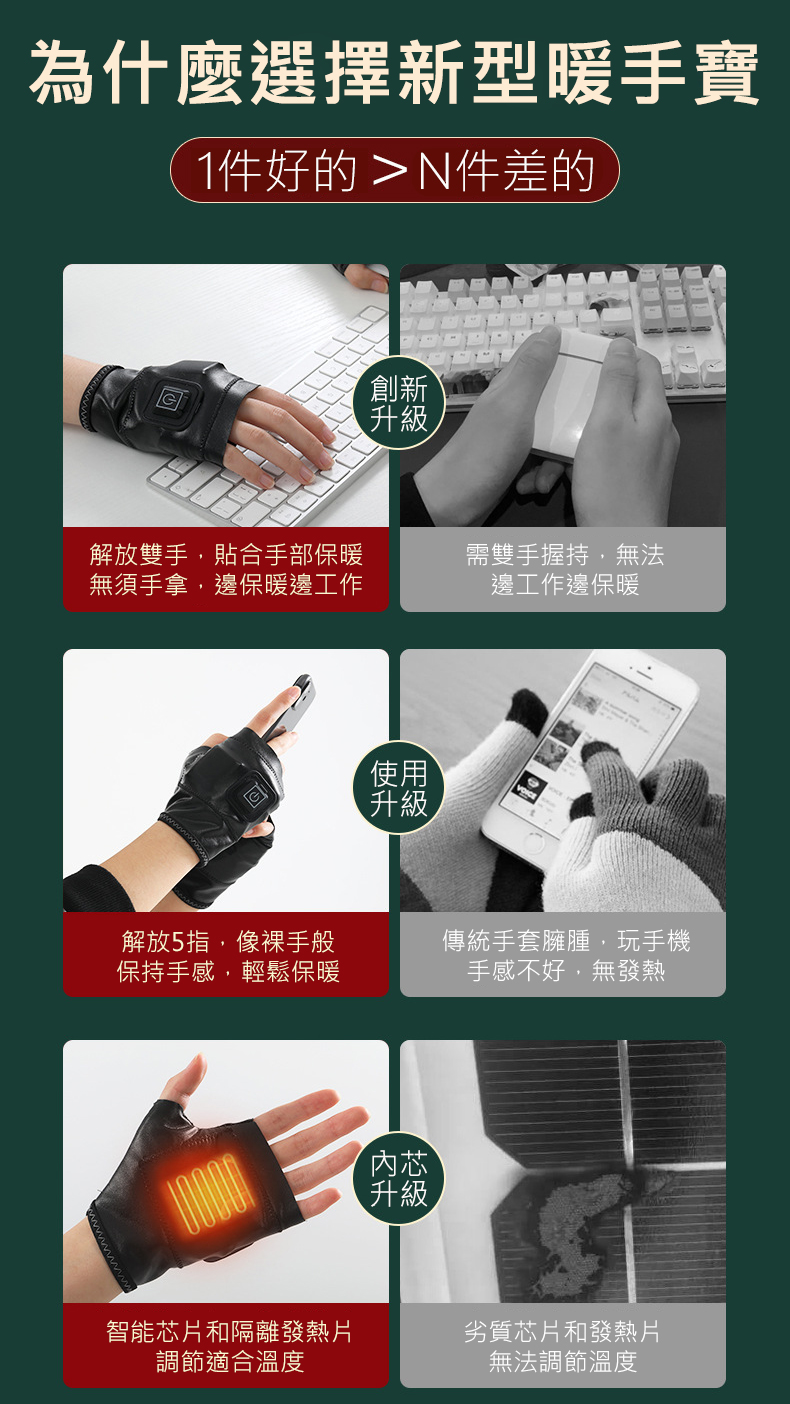 三秒速熱 三檔調溫 電熱半指手套(USB充電)