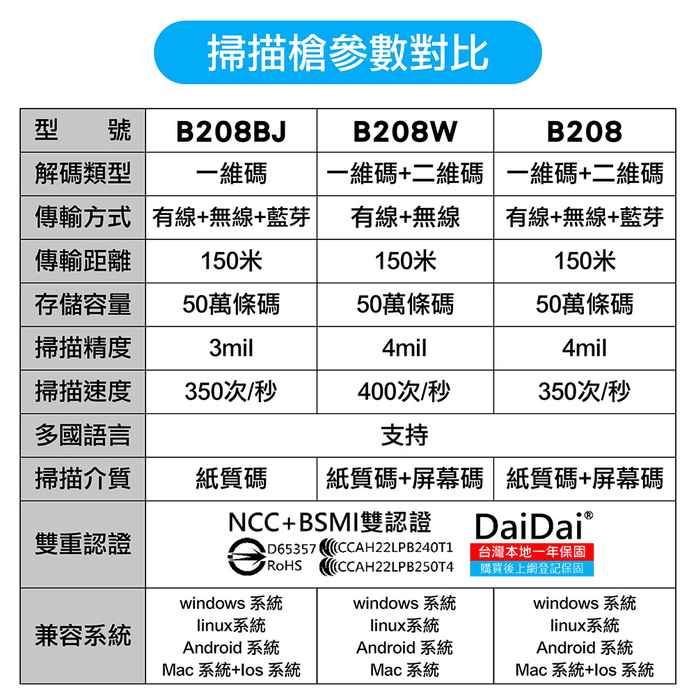 【DaiDai】多功能掃描槍 條碼掃描器 條碼機 掃描器