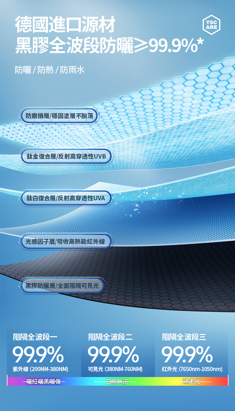 鈦鎂鋁合金奈米科技晴雨傘超輕傘