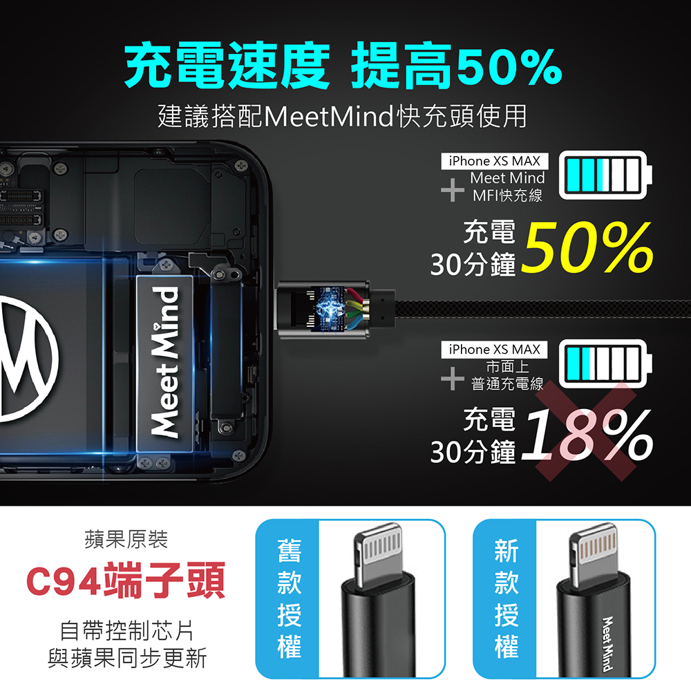 【MeetMind】 APPLE Lightning MFi PET編織傳輸充電