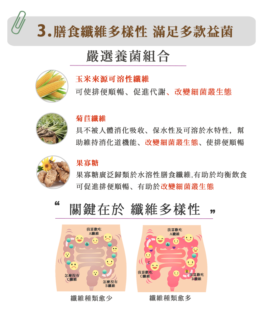【三纖多】TMS⽔溶性膳食纖維(盒裝隨手包/袋裝) 腸道保健