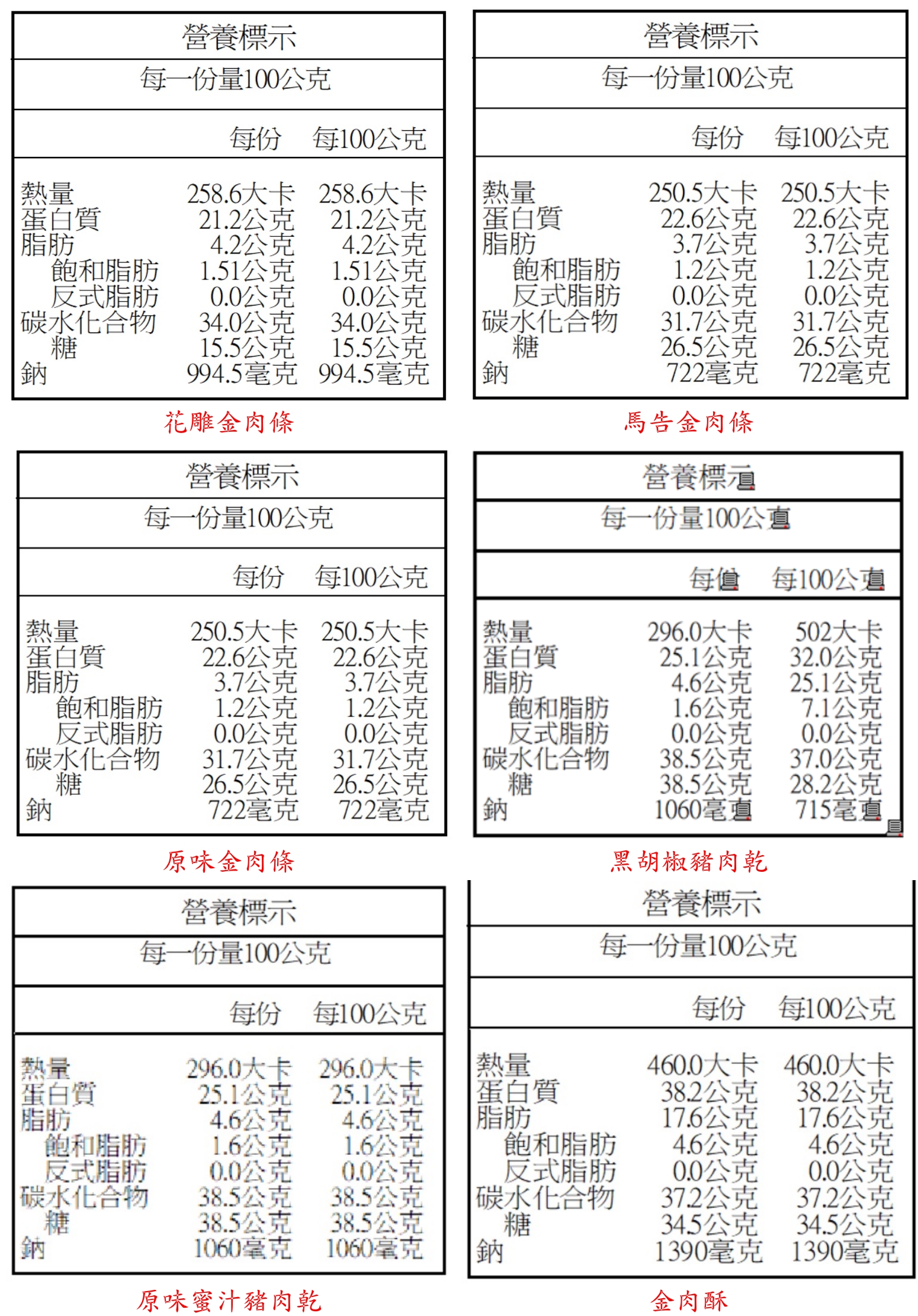      【昇龍肉乾】精緻肉乾肉酥禮盒(3包/盒) 金肉條+豬肉乾+金肉酥 南門市場老店