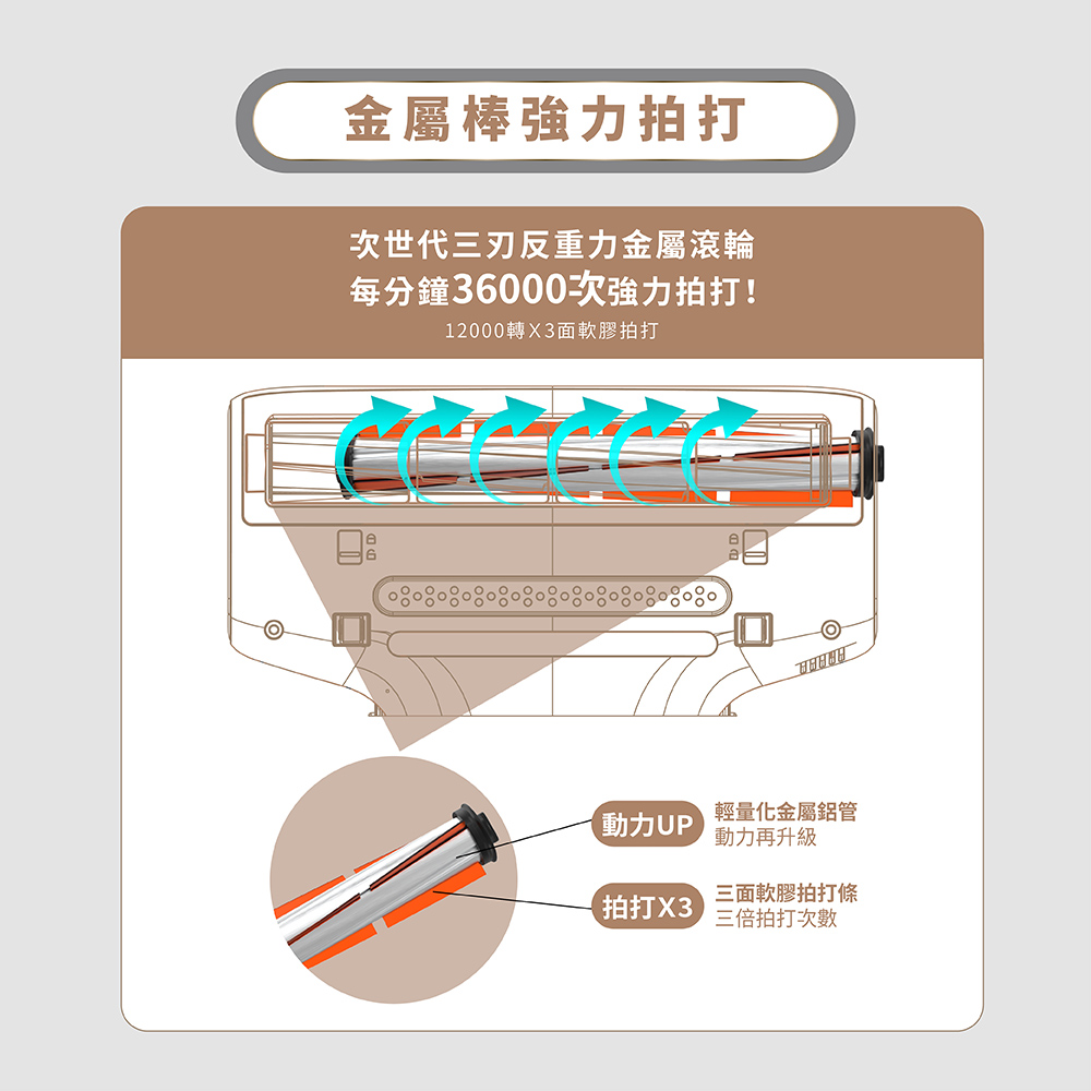 【DIKE】無線手持吸塵器+氣旋超聲波除蟎機 HCF100WT+HCF310WT