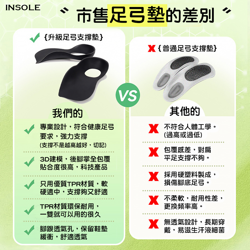 【INSOLE】足弓護足鞋墊(M/L) 足弓鞋墊 鞋子 減壓鞋墊