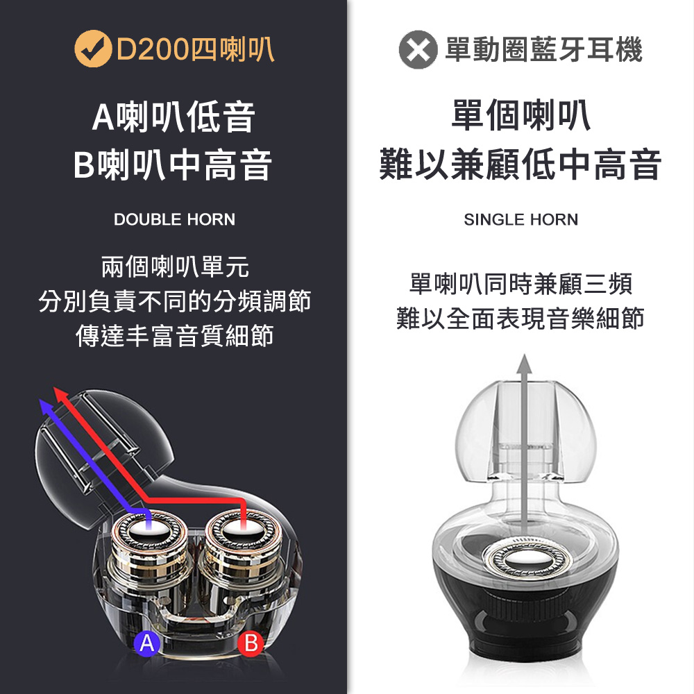 【DTAudio】HIFI級音質 重低音超長續航 安卓蘋果通用 藍牙耳機