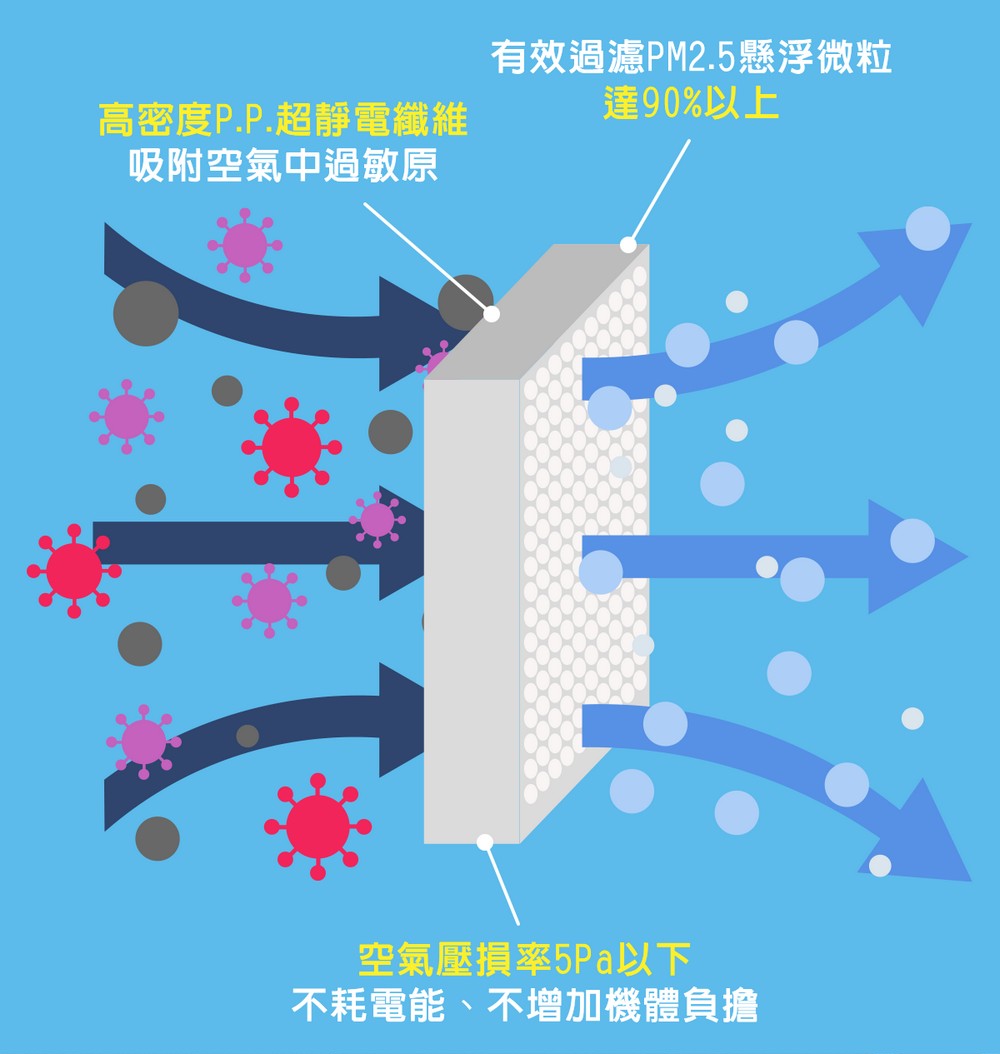 【無塵氏】活性碳捲筒式空氣濾網(大面積可裁剪多種尺寸)