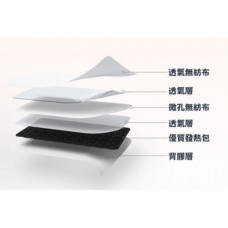 艾草暖足貼 足部保暖貼 暖暖貼