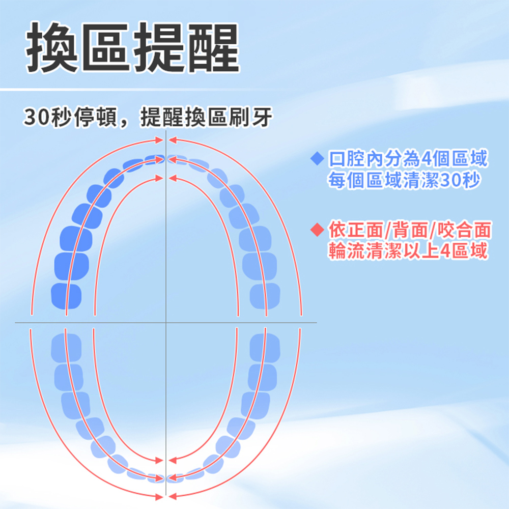 【Panasonic 國際牌】聲波電動牙刷5檔模式 附2個刷頭 EW-DC01