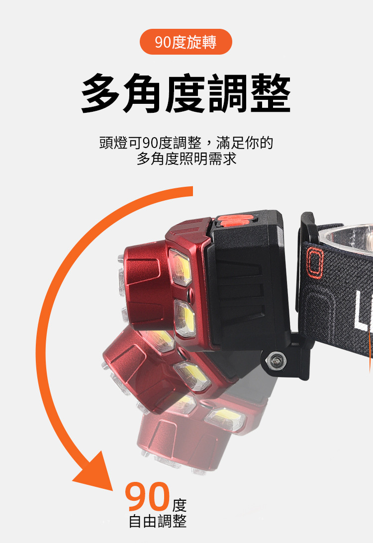 戶外便攜露營騎行強光頭燈