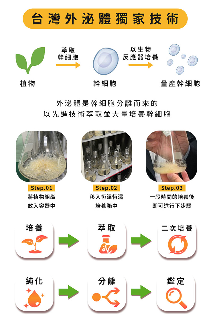       【穆拉德】諾貝爾獎外泌體強效速泌通酵素超值5入組(外泌體)