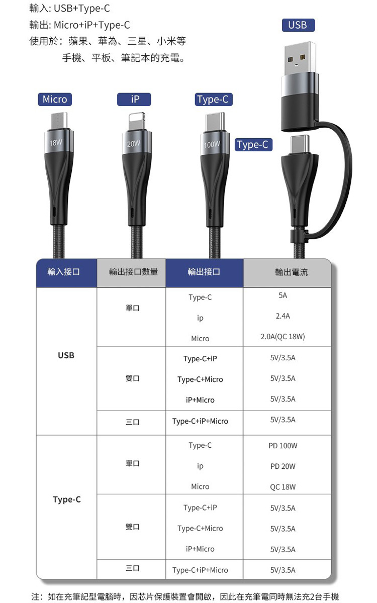 MyStyleMyStyle 65W GaN氮化鎵三孔極速充電器 二出三急速萬用