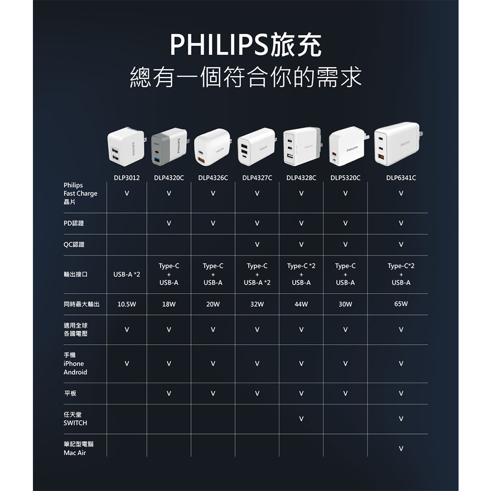 【PHILIPS】支插式口袋行動電源(TypeC/Lightning) 超值組合