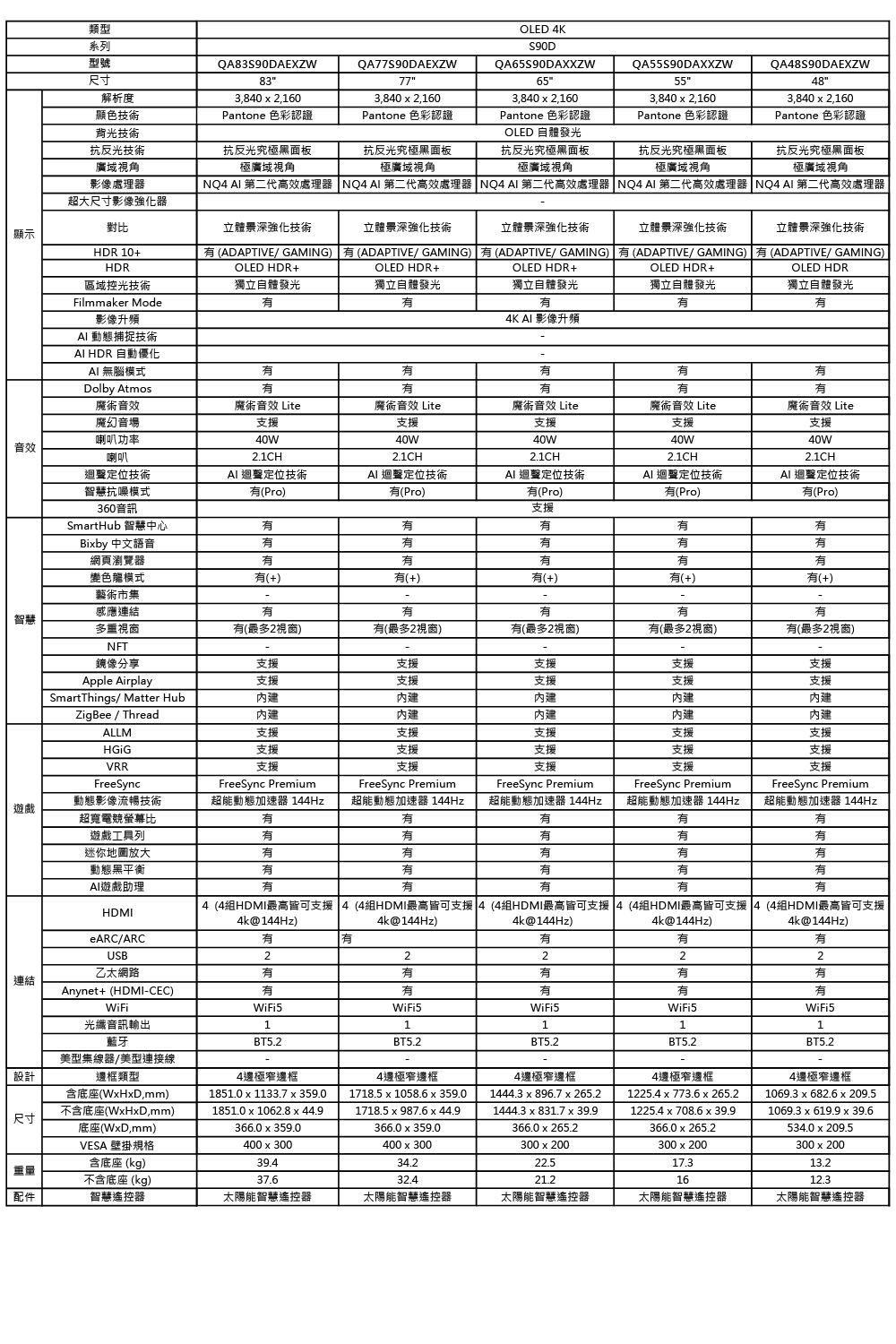 65型 OLED智慧連網液晶顯示器/電視 含拆箱定位 QA65S90DAXXZW
