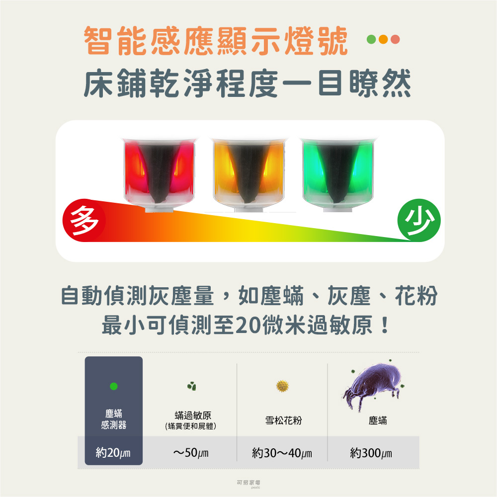 【日本IRIS】OHYAMA大拍6.0雙氣旋智能偵測除塵蟎機 IC-FAC4-I