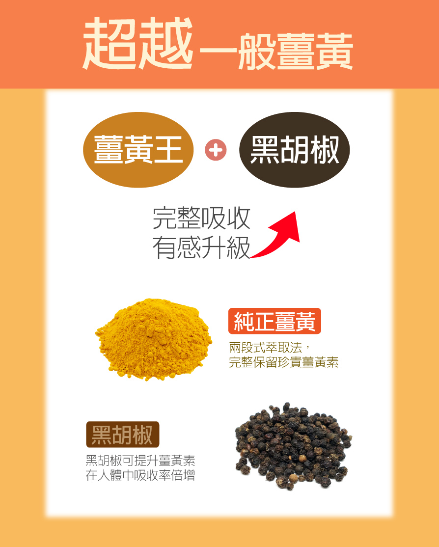 【華昌】薑黃+P膠囊60粒/瓶
