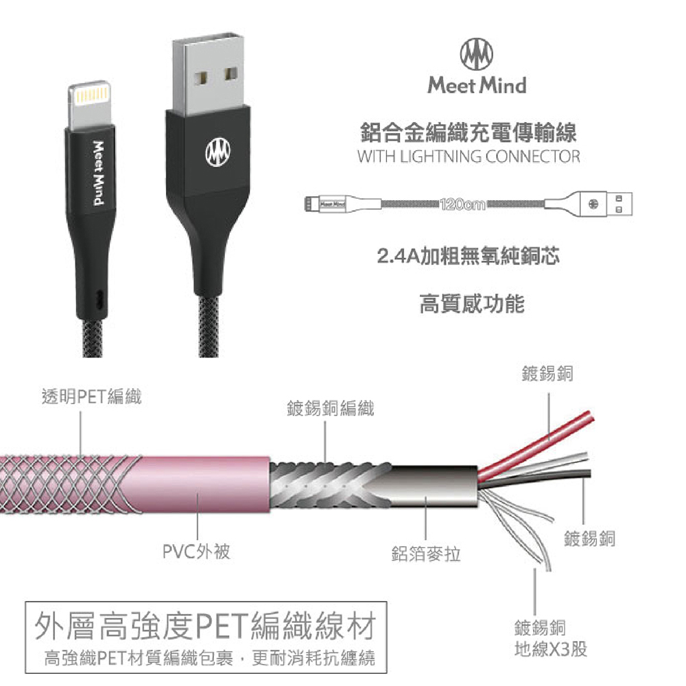 【MeetMind】 APPLE Lightning MFi PET編織傳輸充電