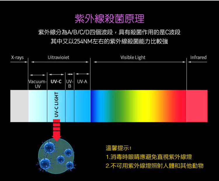       【CS22】迷你負離子空氣淨化器(插頭式)