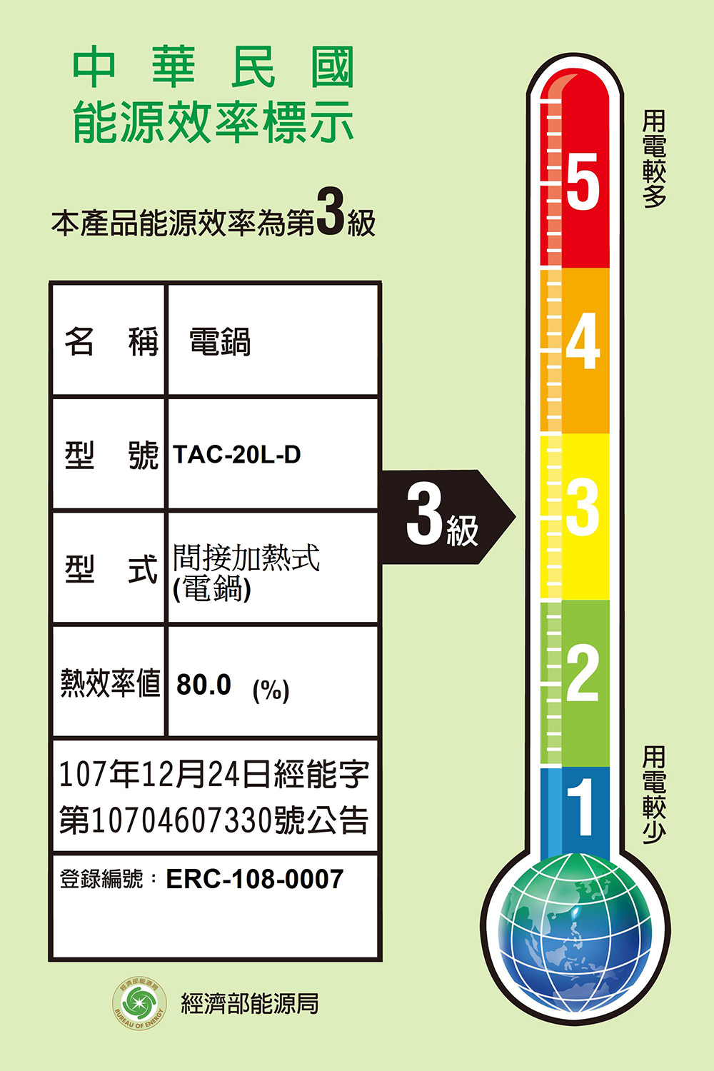 【TATUNG 大同】20人份經典綠電鍋-大同寶寶剪影款 TAC-20L-DGU