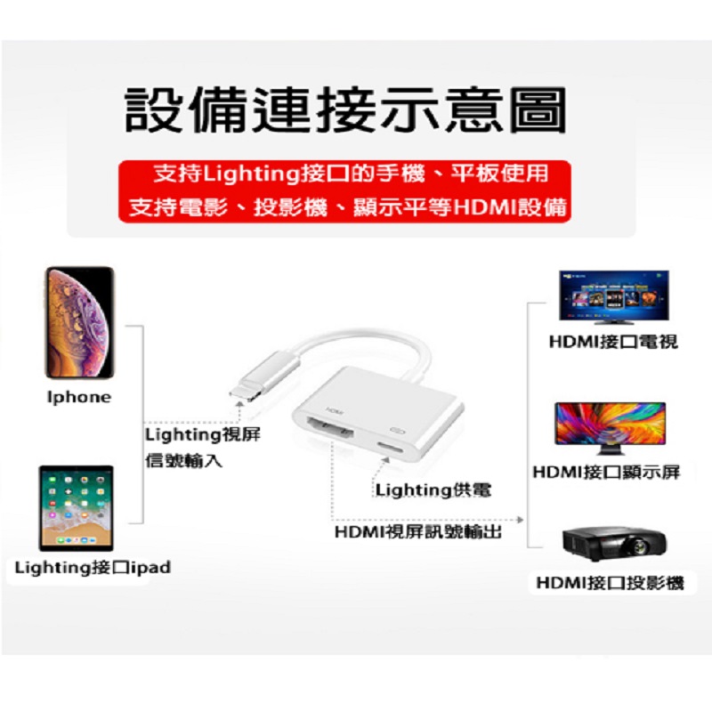 蘋果轉HDMI連接線手機高清同屏線 iPad平板轉接頭lightning轉換器