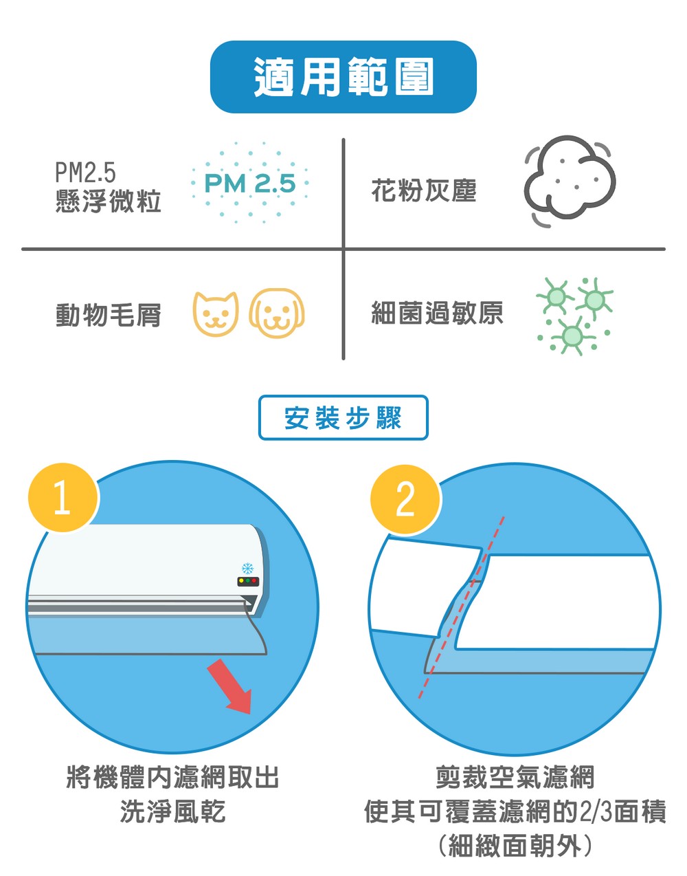 【無塵氏】活性碳捲筒式空氣濾網(大面積可裁剪多種尺寸)