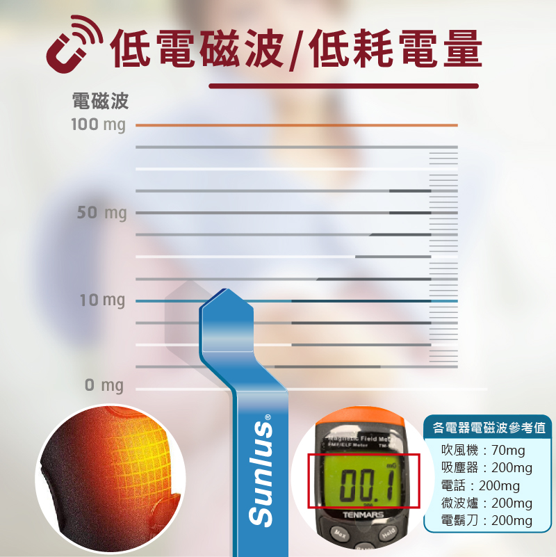 【Sunlus 三樂事】行動智能熱敷9合1全方位 SP1406 三段溫控