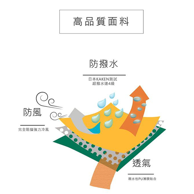 【MECOVER】全能加長版風雨衣 贈送自開收雨傘