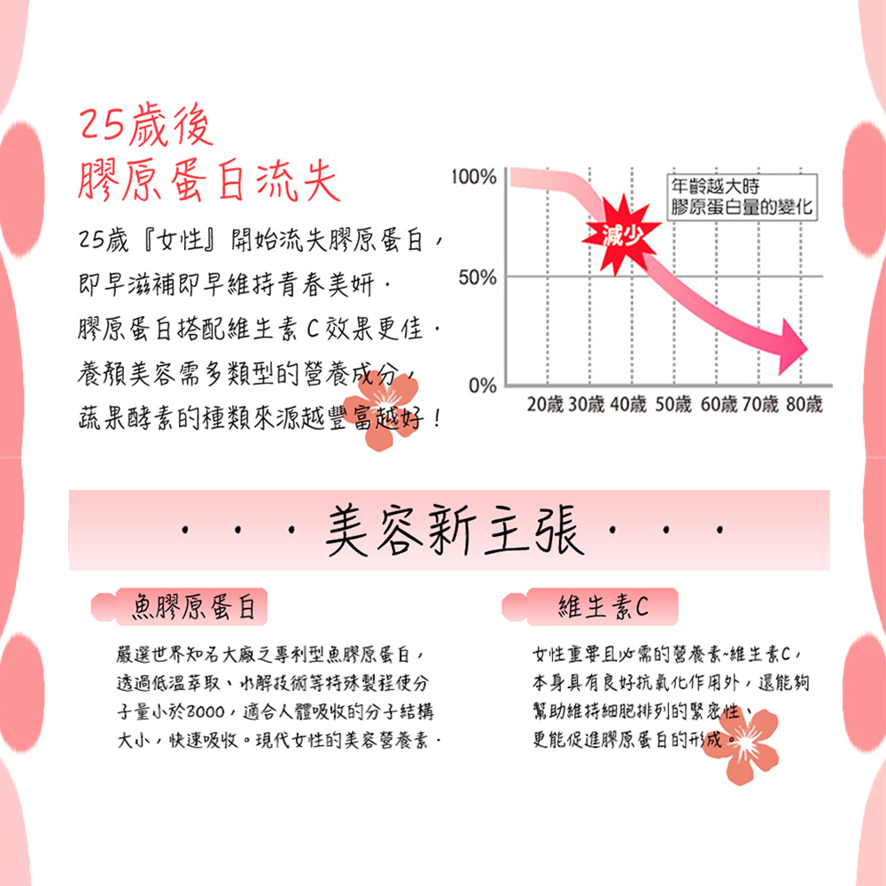 【MIHONG】136蔬果B群 膠原蛋白 350毫克 60顆/盒