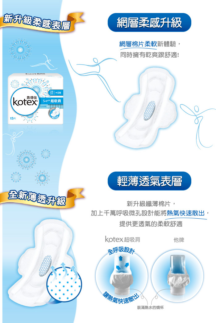 【Kotex 靠得住】超吸洞超薄衛生棉 加贈野餐墊/理膚寶水三件組
