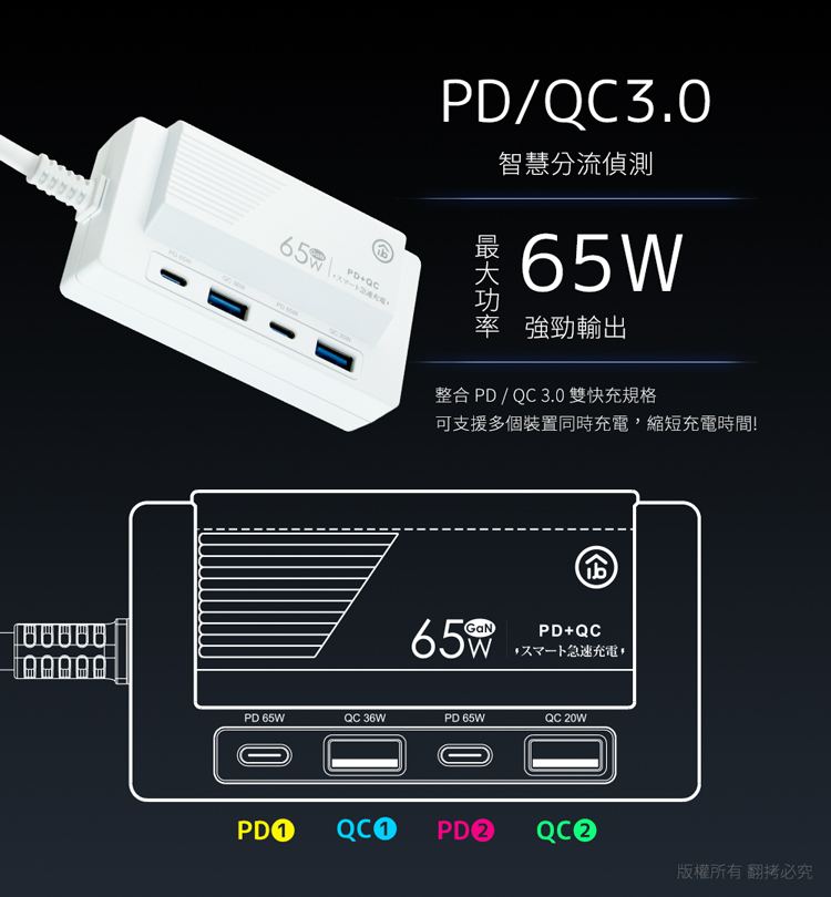 【aibo】PD65W 氮化鎵插座延長線／USB充電延長線 快充 過載自動斷電