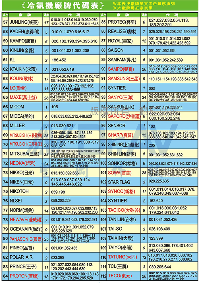 【北極熊】V9 冷氣萬用遙控器 北極熊 