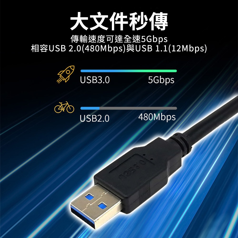 USB 3.0 高速延長線(0.5M/1M/2M/3M/5M)