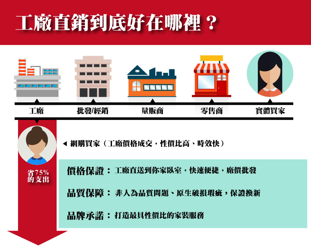 【BEST】凡芮思頂級60支100%天絲床包 天絲被 被套 舖棉天絲床包
