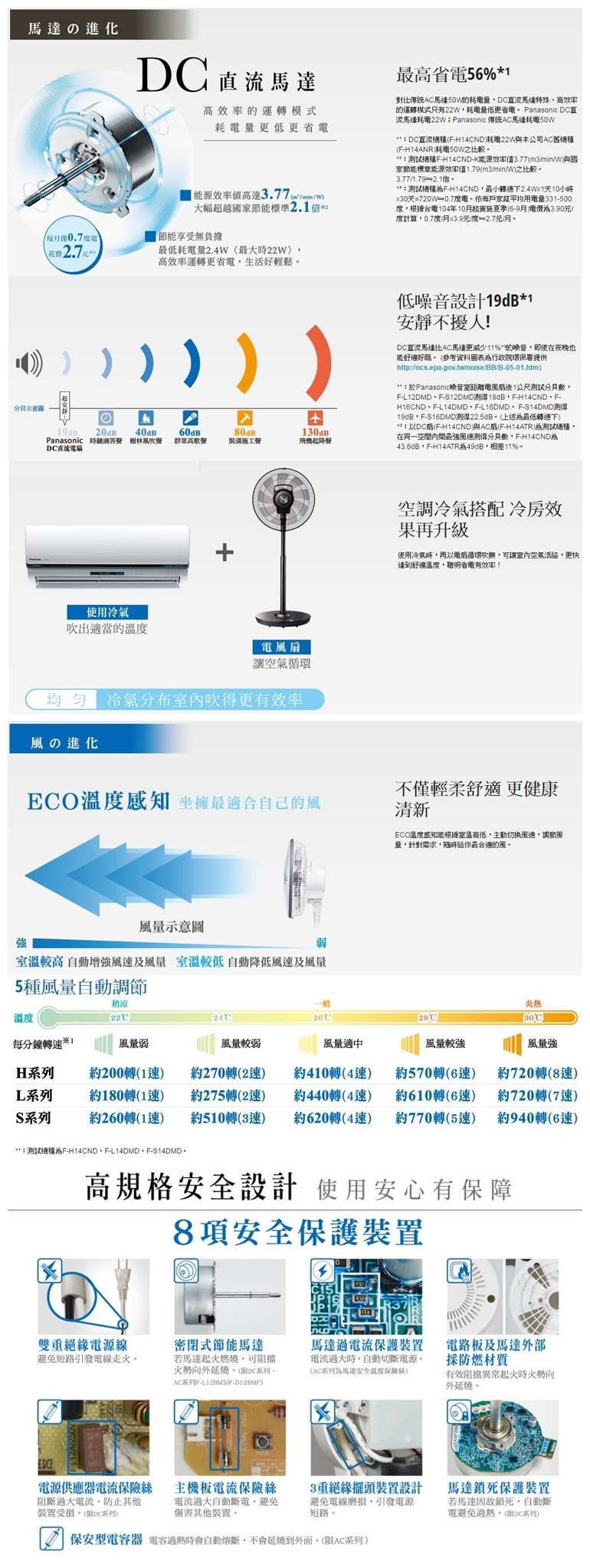 【Panasonic國際牌】14吋 DC直流馬達電風扇(F-S14DMD)