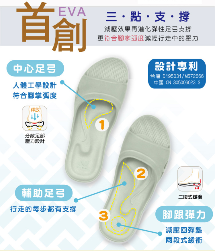 【維諾妮卡】台灣製防滑嚴選Q彈EVA減壓家居室內拖鞋