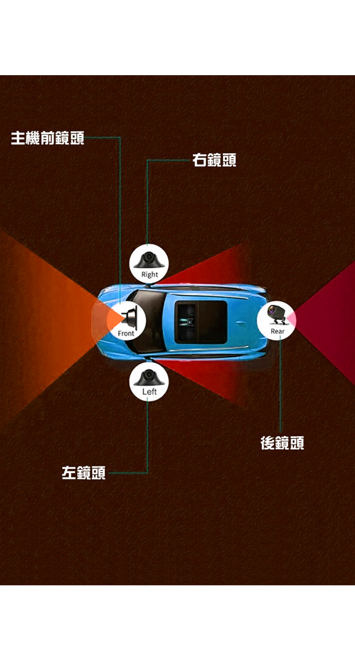 【車霸】4鏡頭12吋全景行車紀錄器 環景無死角 高清1080P畫質顯示