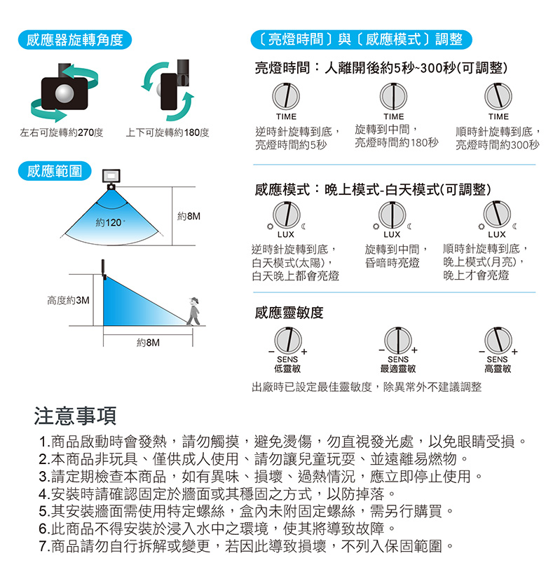 【太星電工】LED感應投射燈(全電壓) 30W-100W 感應燈 照明燈