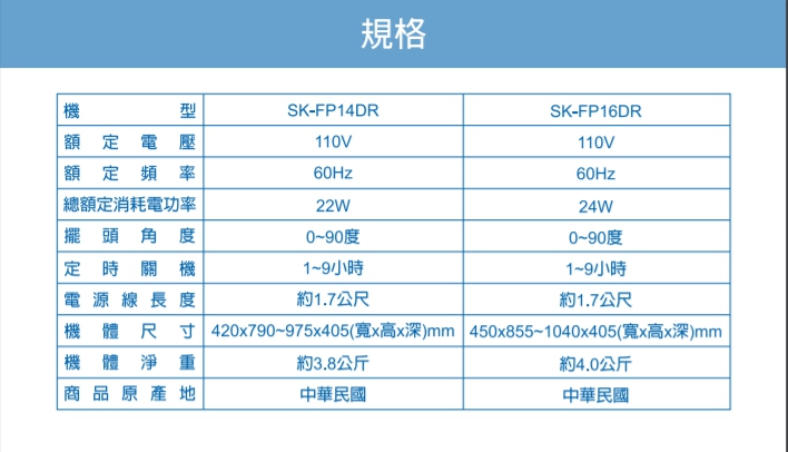 【聲寶 SAMPO】DC馬達遙控風扇 SK-FP14DR/SK-FP16DR