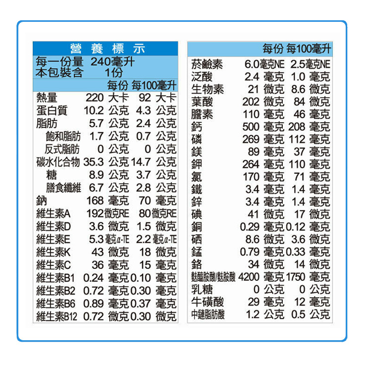 【三多】補體康營養配方系列(24罐/箱) 均衡 高纖高鈣 低GI 低蛋白 透析