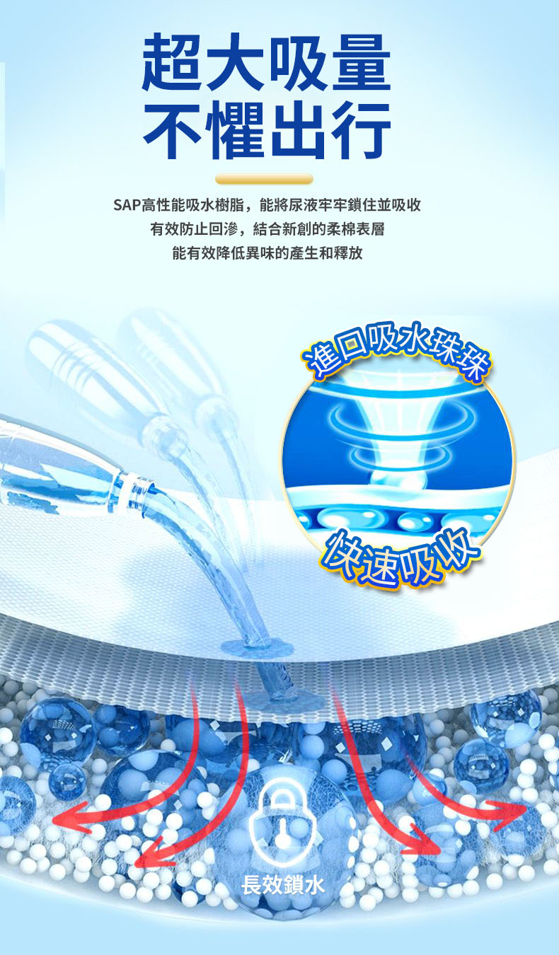 【FUDEK 復爾康】成人超吸水內褲型紙尿褲/拉拉褲/復健褲