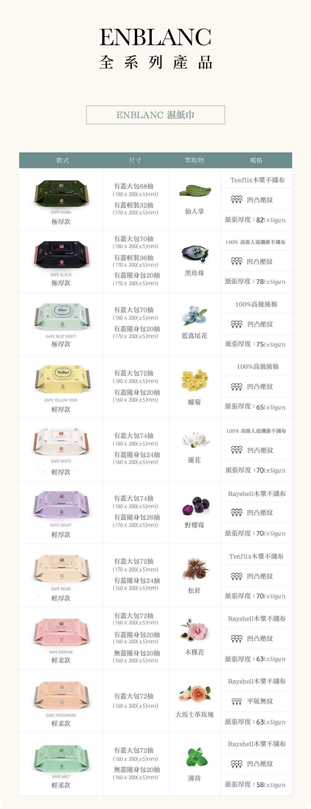 【ENBLANC】韓國銀離子抗菌有蓋濕巾70抽10包 極厚黑珍珠 濕紙巾