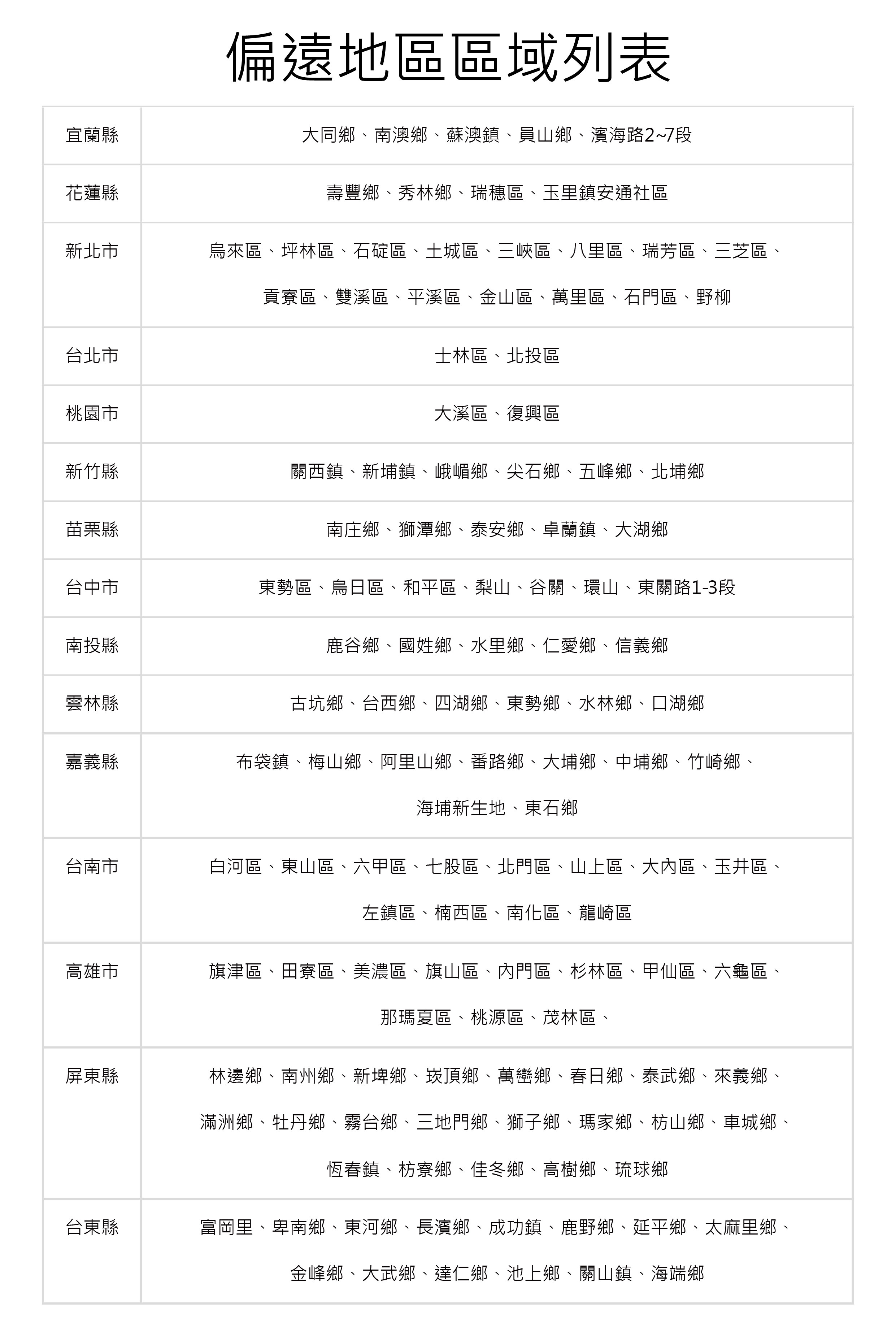 【老農手摘】桑葚濃縮果粒汁600g(原味／鳳梨／金桔／百香果／檸檬)果汁 桑葚汁