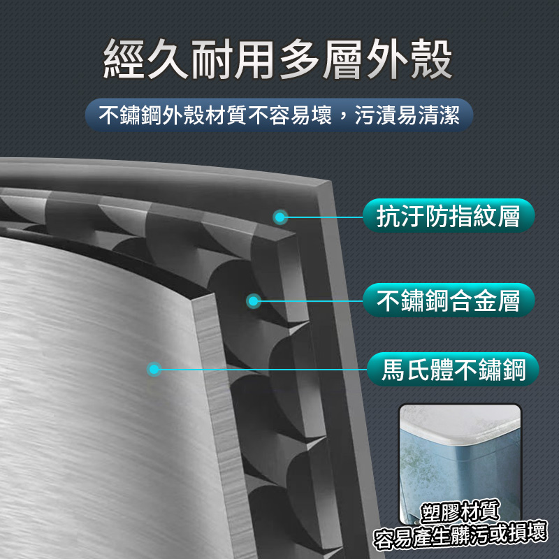 大容量不鏽鋼智能感應垃圾桶 密封式上蓋 多種感應模式 (10L/18L)