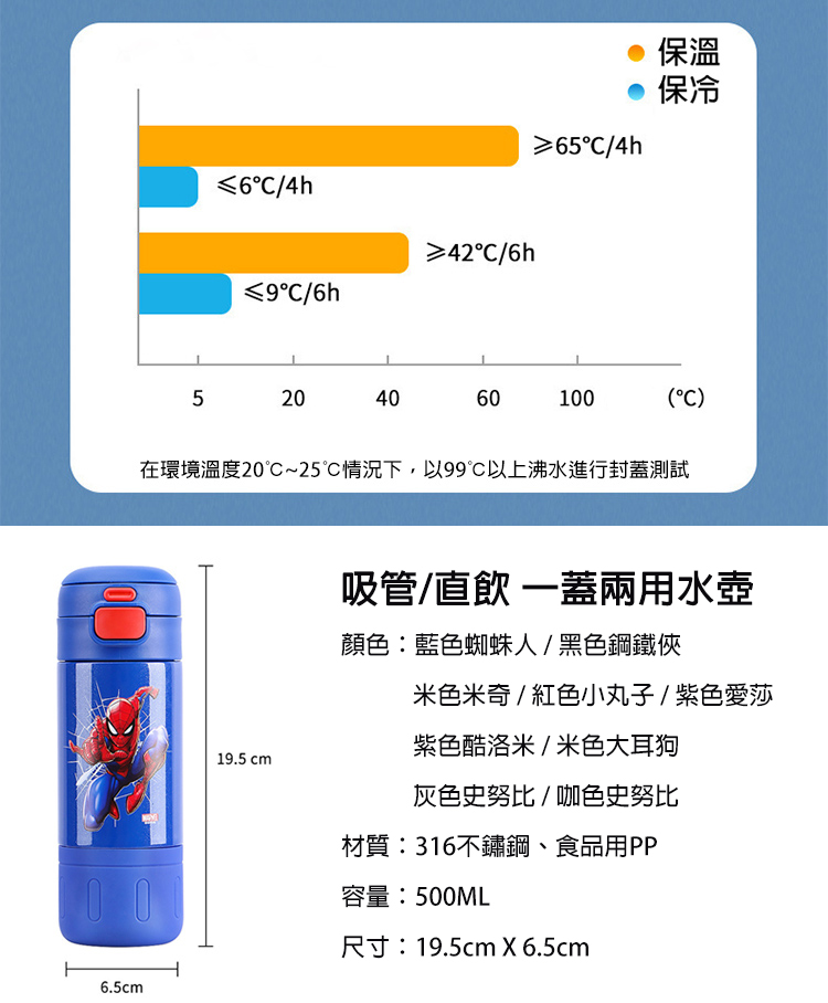 迪士尼 X 三麗鷗 X 史努比 316不鏽鋼卡通明星兩用式大容量保溫兒童水壺