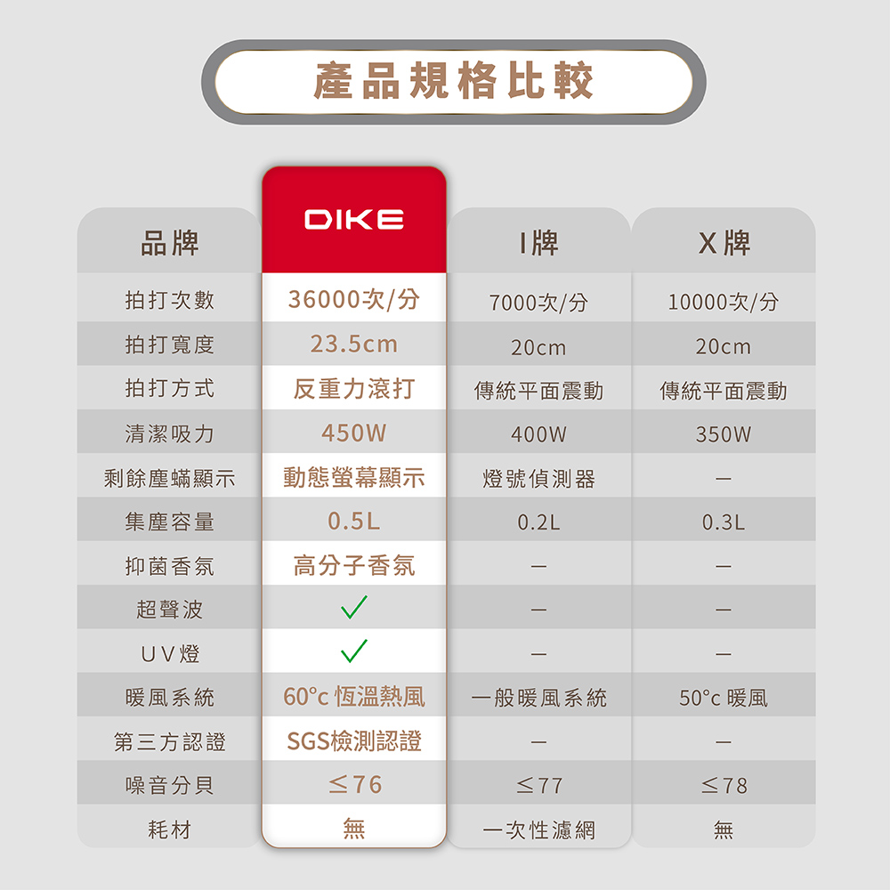 【DIKE】無線手持吸塵器+氣旋超聲波除蟎機 HCF100WT+HCF310WT