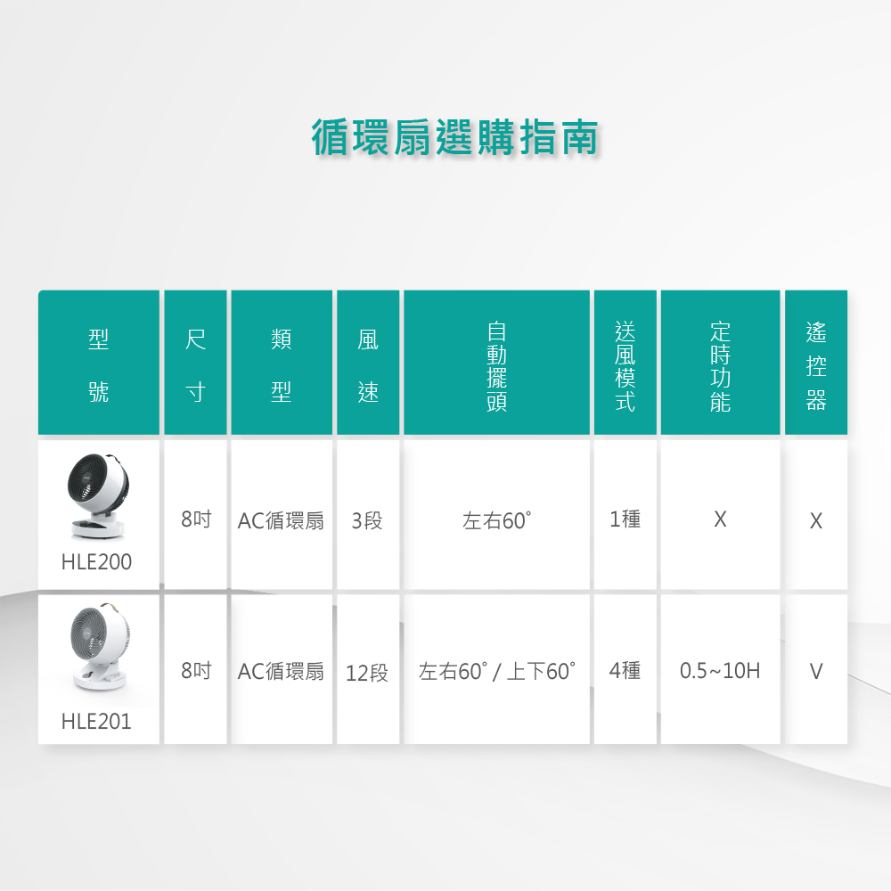 【DIKE】8吋全自動擺頭智能循環扇(HLE201WT)