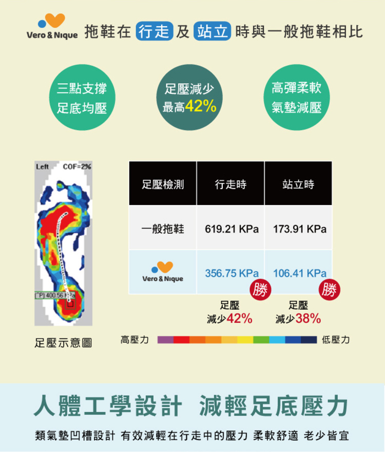【維諾妮卡】台灣製防滑嚴選Q彈EVA減壓家居室內拖鞋