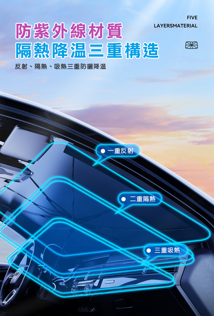汽車鈦銀布隔熱遮陽傘(鈦銀升級版) 抗UV紫外線 隔熱防曬 隔熱板 隔熱墊