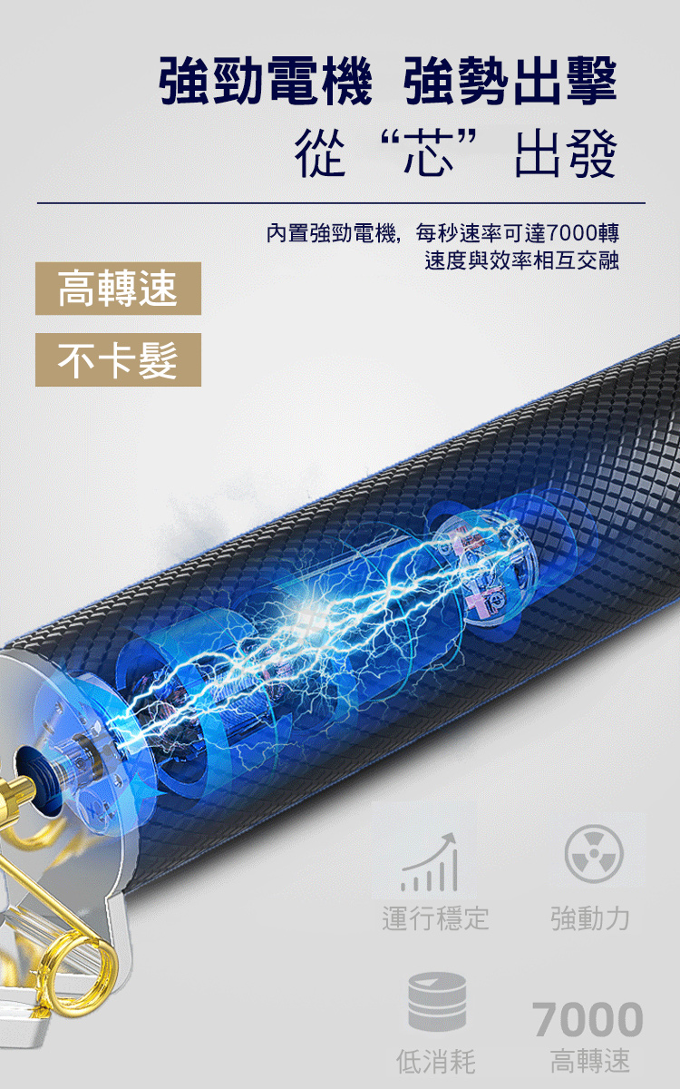       【CS22】T9電動理髮器套裝(電推剪)