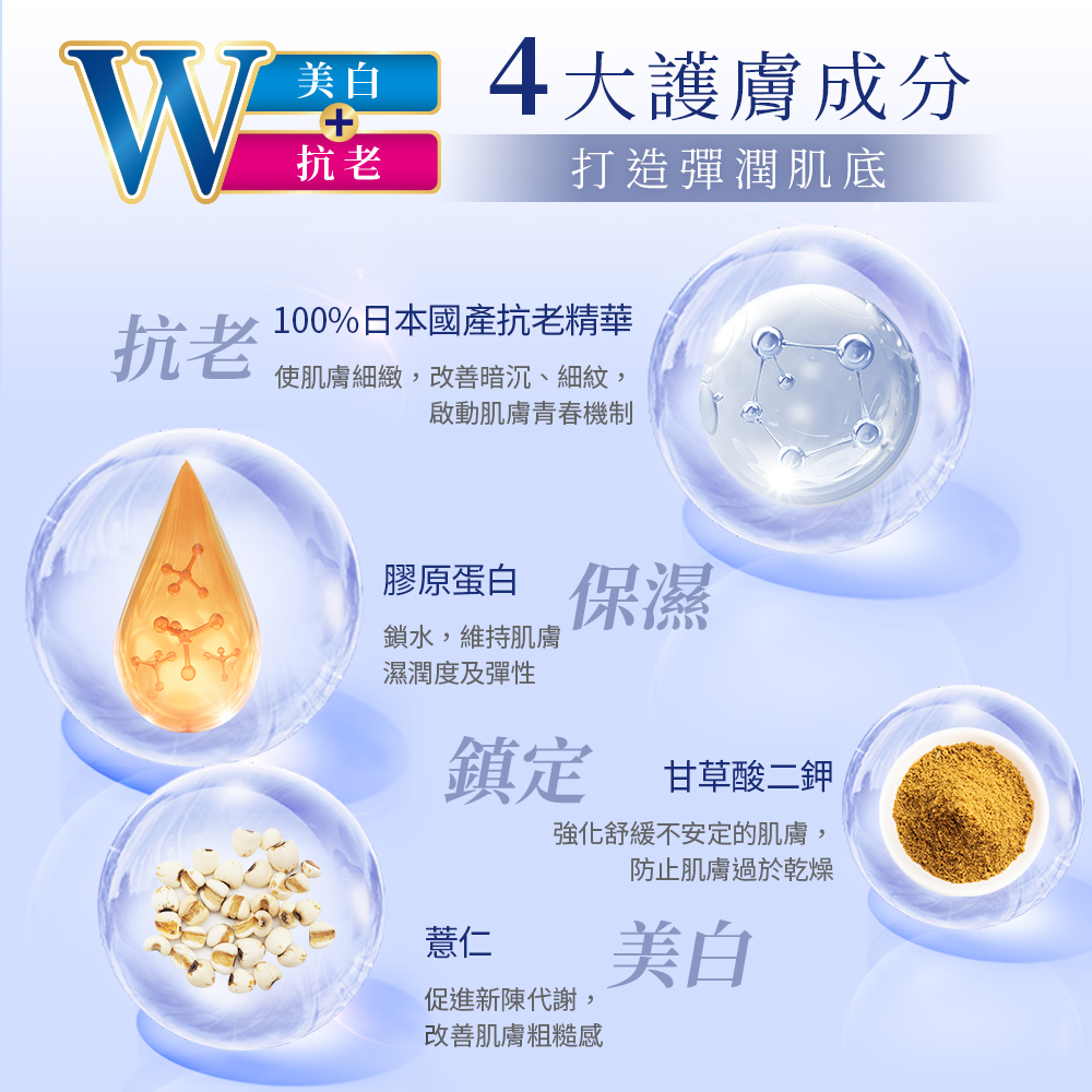 【MEISHOKU 明色】潤澤皙白W撫平皺紋精華液30ml 抗皺緊緻